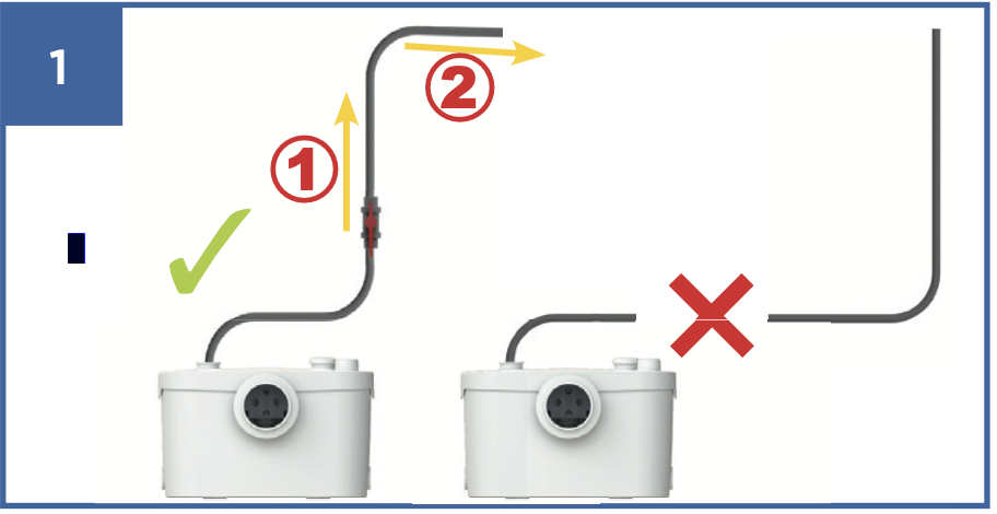 Comment Installer Un Broyeur Sfa Sanibroyeur Franceenvironnement